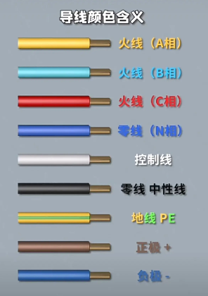 電線顏色代表什么含義？
